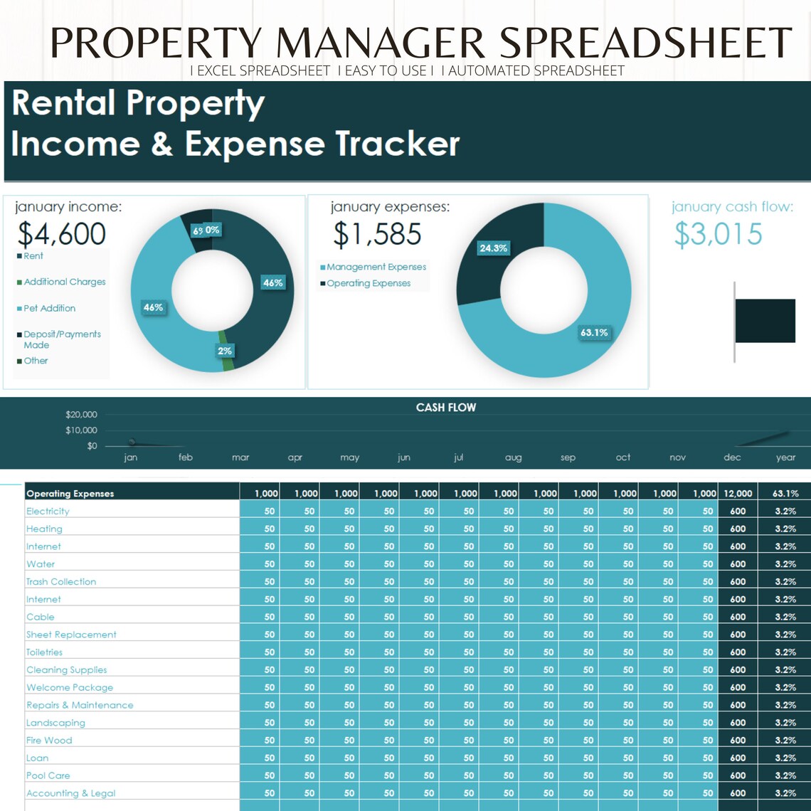 Landlords Excel Template Rental and Expense Tracker Etsy