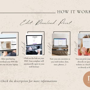 May include: An infographic titled "How It Works" with steps for editing, downloading, and printing a digital template. The steps include downloading a PDF, clicking a link, editing the design, and printing. The image includes text and computer screens.