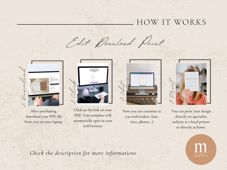 May include: An infographic titled "How It Works" with steps for editing, downloading, and printing a digital template. The steps include downloading a PDF, clicking a link, editing the design, and printing. The image includes text and computer screens.