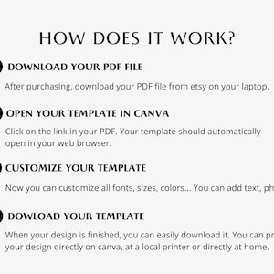 May include: A four-step guide on how to use a Canva template. The steps are: download your PDF file, open your template in Canva, customize your template, and download your template.