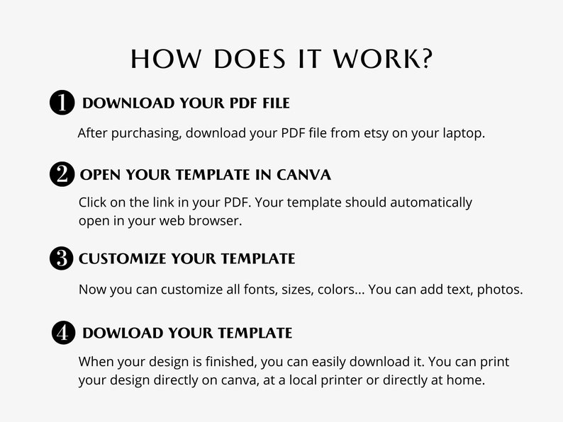 May include: A four-step guide on how to use a Canva template. The steps are: download your PDF file, open your template in Canva, customize your template, and download your template.