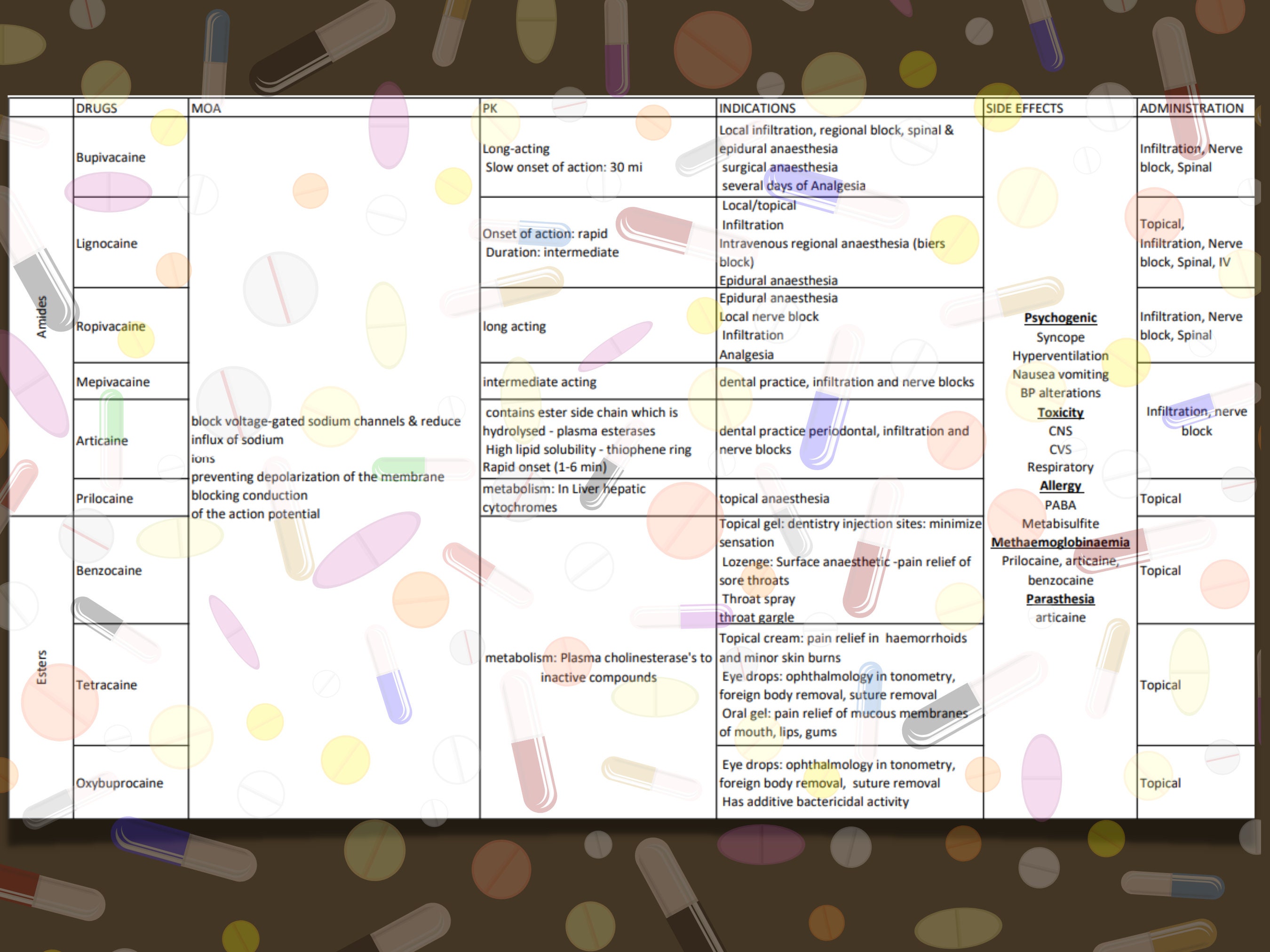 Printable Local Anaesthetic Drug Chart Essential Reference for Medical