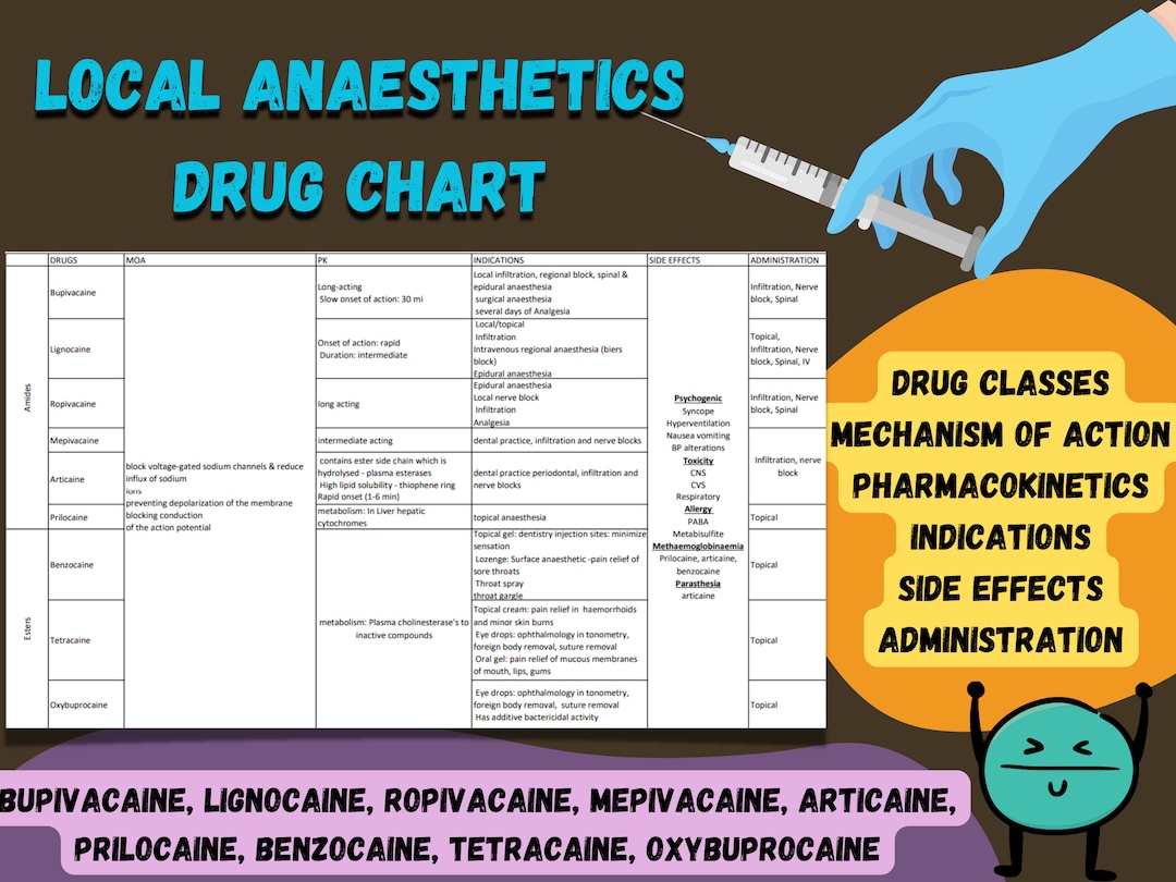 printable-local-anaesthetic-drug-chart-essential-reference-for-medical