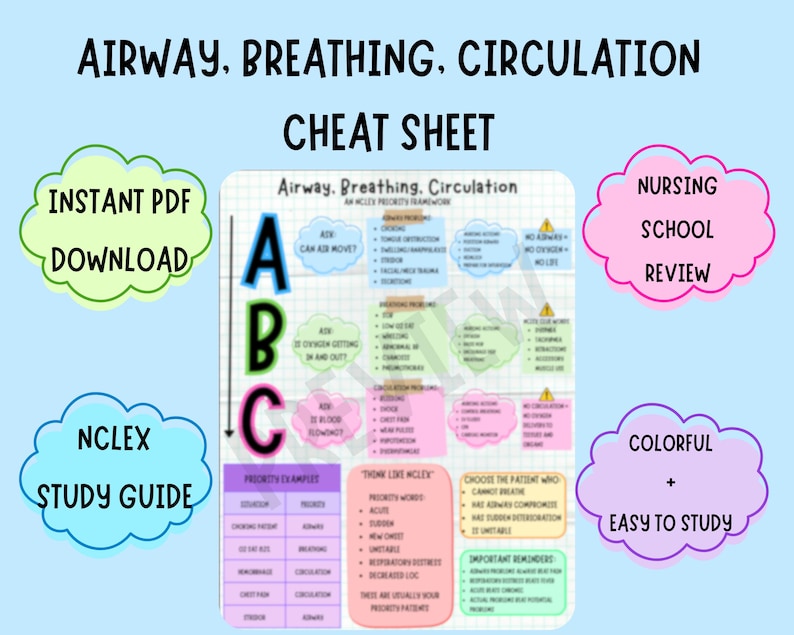 Airway, Breathing, Circulation (ABC) Cheat Sheet | Nursing School Study ...