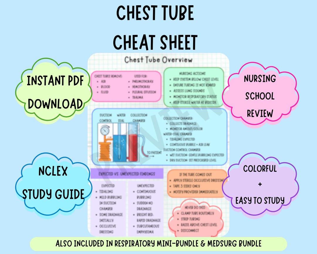 Chest Tubes Cheat Sheet | Nursing School Study Guide | NCLEX Review ...