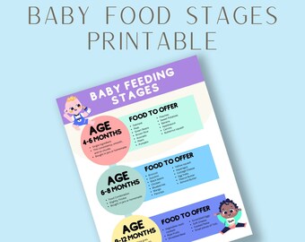 Baby Food Stages Printable, Baby First Food Tracker, Daily Baby Food List 4-12 months, Baby Feeding Solids Log, First Time Mom Gift Idea