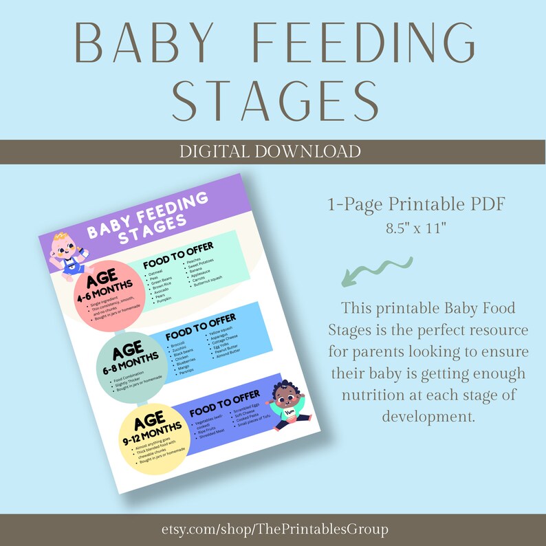 Baby Food Stages Printable, Baby First Food Tracker, Daily Baby Food
