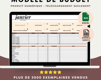 Modèle de budget