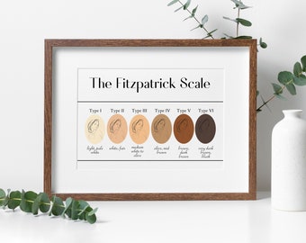 Pode incluir: Um gráfico intitulado "The Fitzpatrick Scale" mostrando seis tons de pele diferentes, etiquetados com o tipo de pele correspondente e uma descrição do tom de pele. Os tons de pele variam de branco pálido claro a marrom muito escuro, preto.