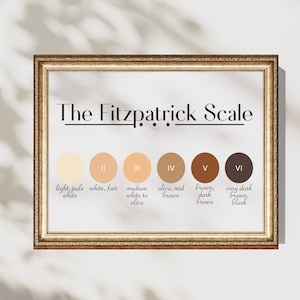 Botox Art, Fitzpatrick Scale, Poster für Botox, digitale Kunst, digitaler Download, Büro Wandkunst, Botox Party, pädagogisches Poster