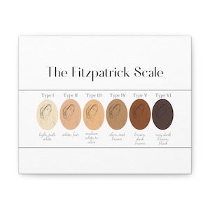 May include: The Fitzpatrick Scale, a chart showing six skin tones, ranging from light, pale white to very dark brown, black. Each skin tone is represented by a line drawing of a woman's face.