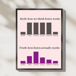 Botox Art, Botox Education, Truth About Botox, Poster for Botox, Digital Art, Digital Download, Office Wall Art, Information, Poster