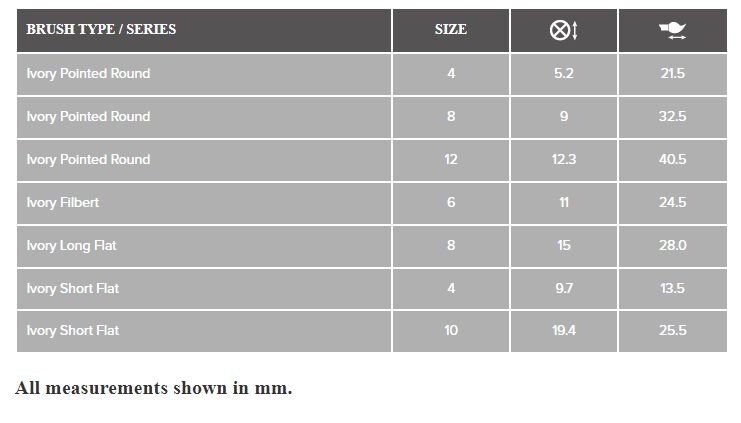 Roseary & Co Oil And Acrylic Paint Brush Set, 10 Pieces, Synthetic - View #4