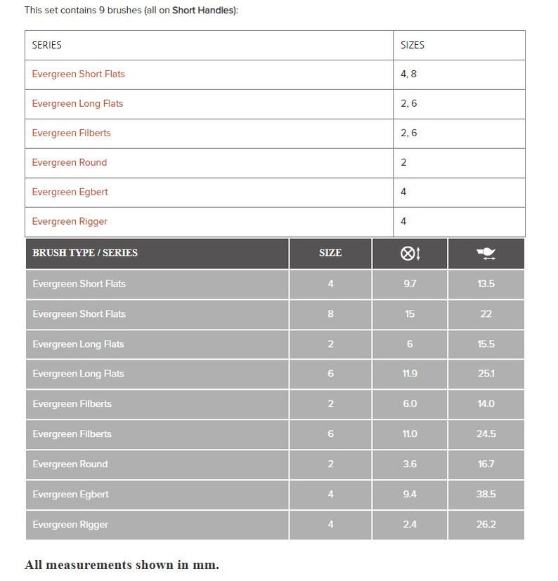 Rosemary & Co Set 160 Evergreen Pochade Brushes Fast Shipping Etsy