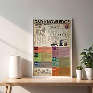Pôster com informações de D&D - Arte de parede de Dungeons & Dragons para decoração de casa (sem moldura)