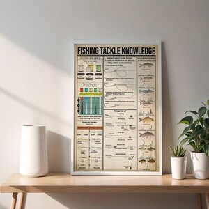 May include: A framed poster titled "FISHING TACKLE KNOWLEDGE" displays diagrams and text about fishing techniques. The poster includes information on knots, hook patterns, and how fish see lines. A white vase sits on a wooden table next to the poster.