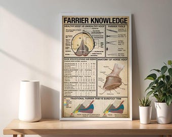 Farrier Knowledge Poster, Horse Hoof Anatomy Wall Art Decor, Poster No Frame