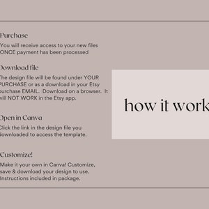 May include: A how-to guide for using a digital design template. The guide is divided into four steps: purchase, download, open in Canva, and customize. The steps are numbered 1 through 4.