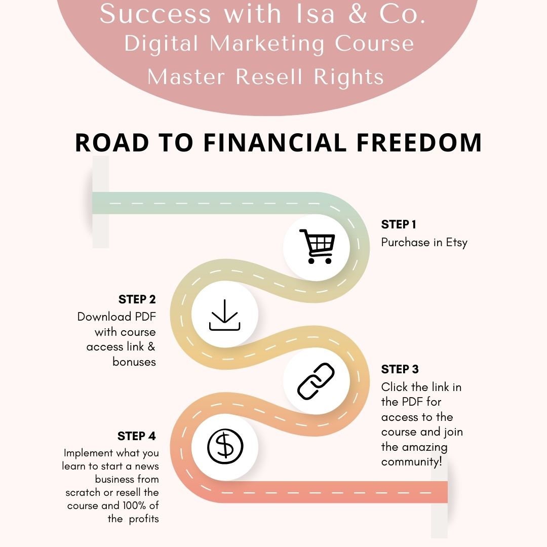Master Resell Rights PLR the Roadmap Done for You Digital Course ...