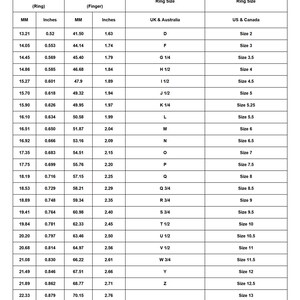 May include: Ring size conversion chart with measurements in inches and millimeters. Includes ring sizes for UK, Australia, and US/Canada, with corresponding inner diameter and circumference measurements.