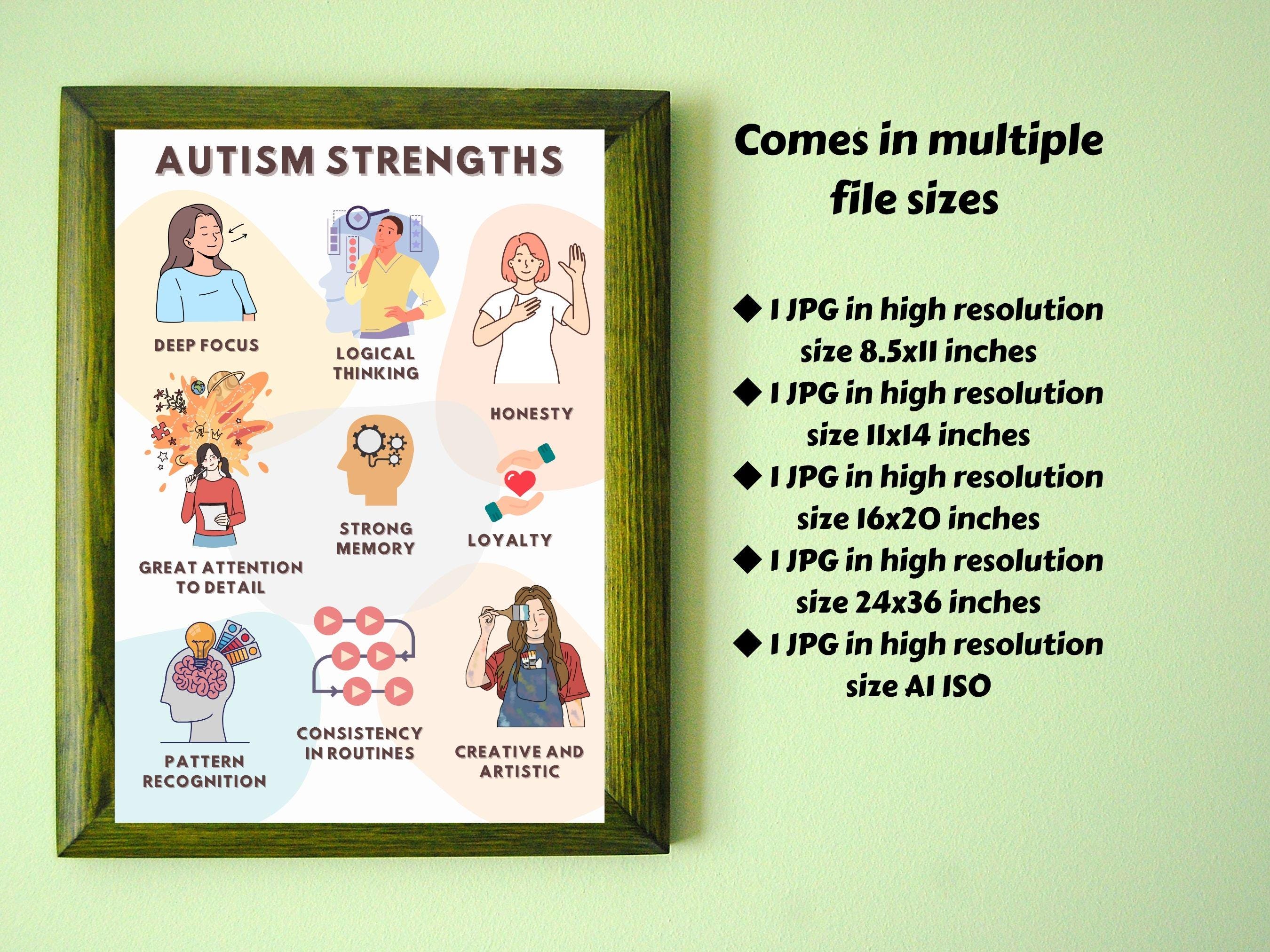 Autism Strengths Poster: Neurodiversity Affirmation Wall Art (digital ...
