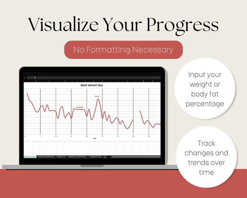 May include: A laptop screen displaying a line graph showing body weight in pounds over time. The graph is titled "BODY WEIGHT (lbs)". The text "Visualize Your Progress" is displayed above the laptop. The text "No Formatting Necessary" is displayed below the laptop. The text "Input your weight or body fat percentage" is displayed in a white circle to the right of the laptop. The text "Track changes and trends over time" is displayed in a white circle below the text "Input your weight or body fat percentage".