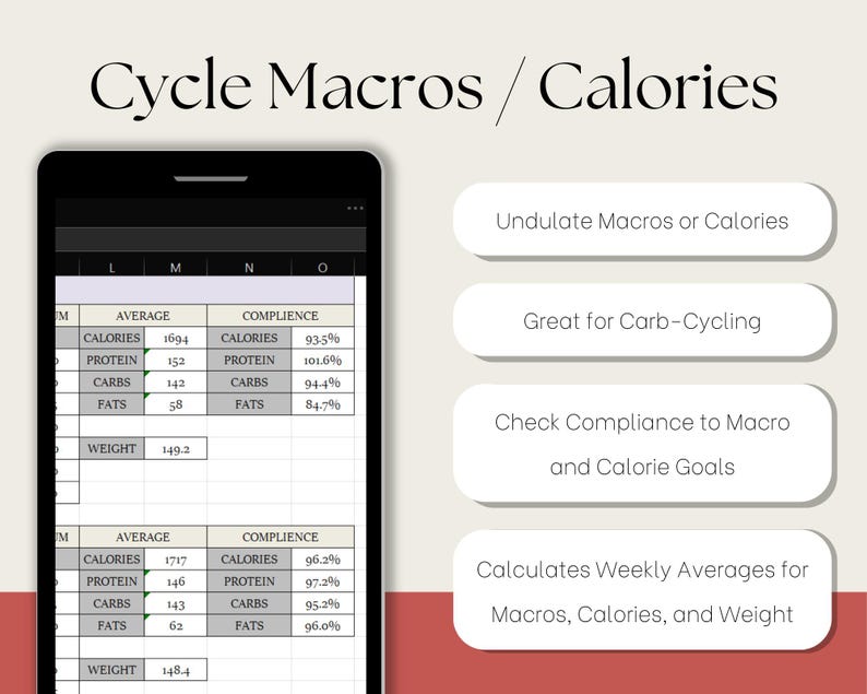 May include: A screenshot of a spreadsheet on a mobile device showing a table with columns labeled "Average" and "Compliance". The table shows data for calories, protein, carbs, fats, and weight. The spreadsheet is titled "Cycle Macros/Calories". The text below the spreadsheet reads "Undulate Macros or Calories", "Great for Carb-Cycling", "Check Compliance to Macro and Calorie Goals", and "Calculates Weekly Averages for Macros, Calories, and Weight".