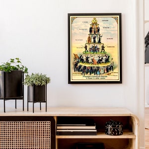 Może przedstawiać: Wizerunek vintage przedstawiający piramidę z tekstem "Pyramid of Capitalist Society" i "La Pyramide de la Soci&eacute;t&eacute; Capitaliste". Plakat jest oprawiony w czarną ramę i wisi na białej ścianie.