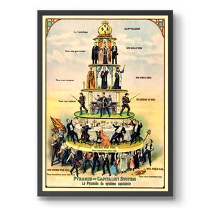 Może przedstawiać: Wizerunek vintage przedstawiający piramidę z napisami "Pyramid of Capitalist System" i "La Pyramide du syst&eacute;me capitaliste" na dole. Piramida pokazuje r&oacute;żne klasy społeczne, z bogatymi na szczycie i klasą robotniczą u podstawy. Plakat zawiera tekst w języku francuskim i angielskim, np. "We rule you", "We fool you", "We shoot at you", "We eat for you", "We work for all", i "We feed all".