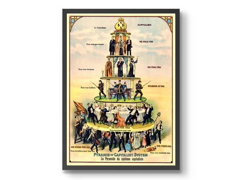 Może przedstawiać: Wizerunek vintage przedstawiający piramidę z napisami "Pyramid of Capitalist System" i "La Pyramide du syst&eacute;me capitaliste" na dole. Piramida pokazuje r&oacute;żne klasy społeczne, z bogatymi na szczycie i klasą robotniczą u podstawy. Plakat zawiera tekst w języku francuskim i angielskim, np. "We rule you", "We fool you", "We shoot at you", "We eat for you", "We work for all", i "We feed all".