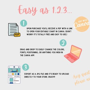 May include: A three-step guide on how to use Canva to create and edit a chart. The steps are illustrated with icons of a PDF document, a laptop, and a phone screen displaying a product listing. The text reads "Easy as 1.2.3..." and "Edit with Canva".
