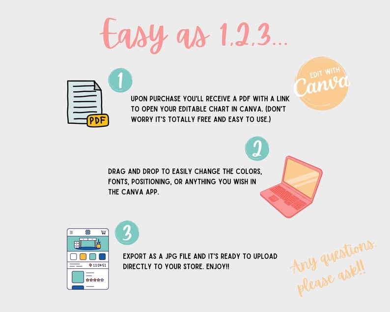 May include: A three-step guide on how to use Canva to create and edit a chart. The steps are illustrated with icons of a PDF document, a laptop, and a phone screen displaying a product listing. The text reads "Easy as 1.2.3..." and "Edit with Canva".