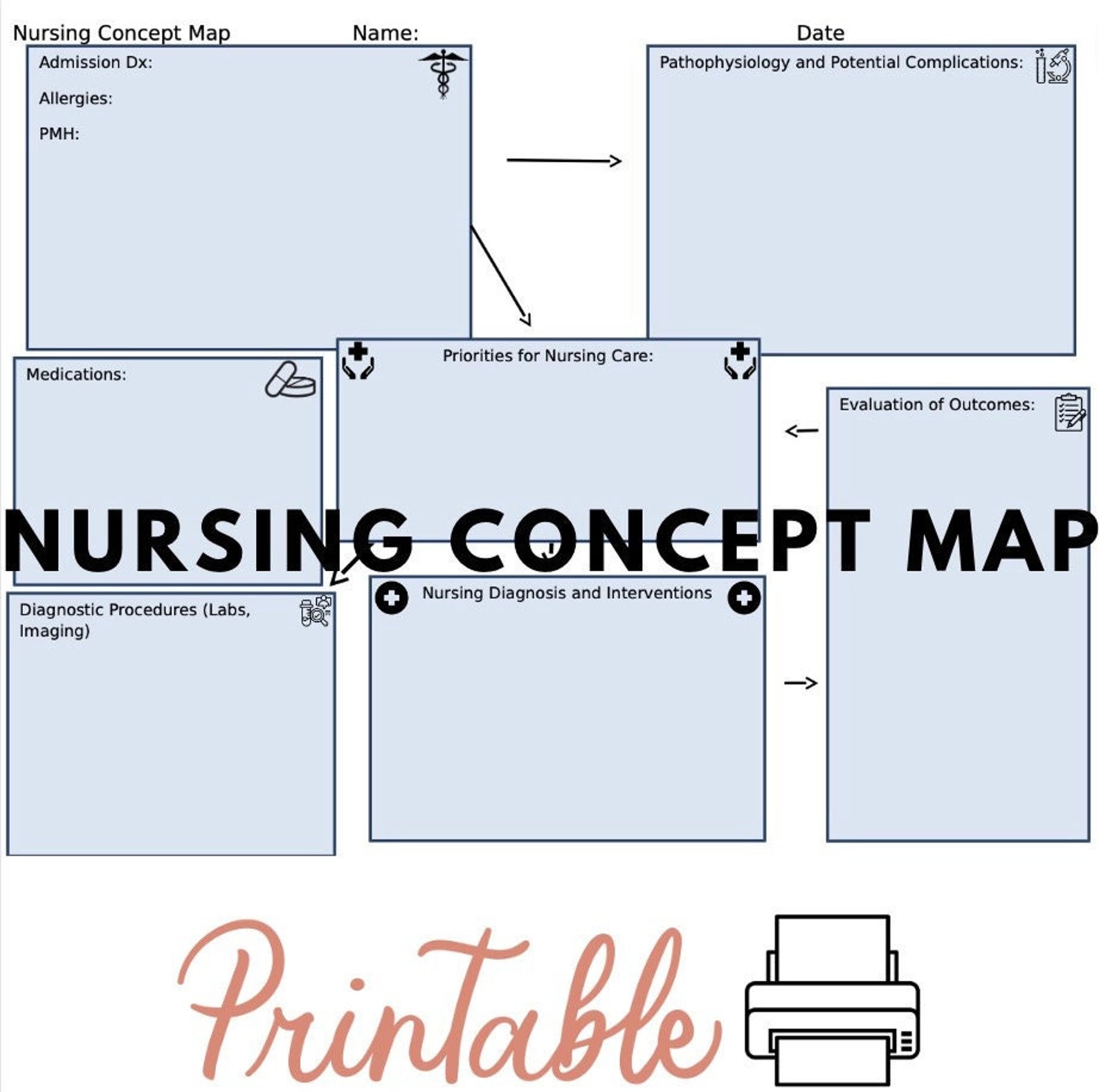 Nursing Concept Map Template for Students Study Printable Etsy Nursing Concept Map Template for Students Study Printable Etsy