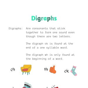 27 Consonant Digraph Poster