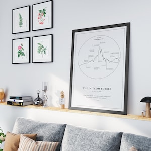 Dotcom Bubble Stock Market Wall Art Finance Gift Wallstreet Office Decoration Abstract Poster Financial artwork