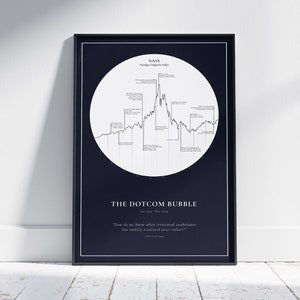 Dotcom Bubble Stock Market Poster - Finance Gift for Your Favorite Trader Investor and Finance Enthusiast #stockmarketposter #investmentgift