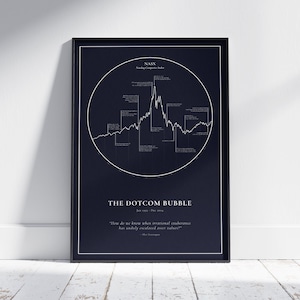 Dotcom Bubble Stock Market Poster - Finance Gift for Your Favorite Trader Investor and Finance Enthusiast #stockmarketposter #investmentgift