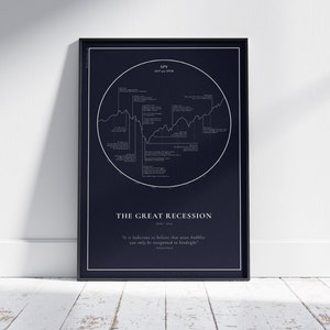 The Great Recession Framed Poster Finance Gift for 2008 Financial Crisis Office Decoration Stock Market Anniversary Gift for Investor Guy