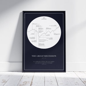 2008 Recession Stock Market Chart Poster