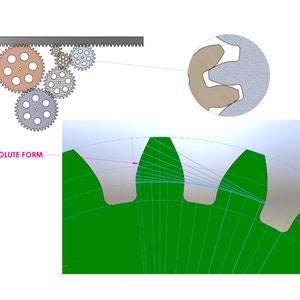 May include: A diagram showing the true involute form of a gear tooth. The tooth is green and has a blue outline. The diagram shows the path of the tool that creates the tooth.
