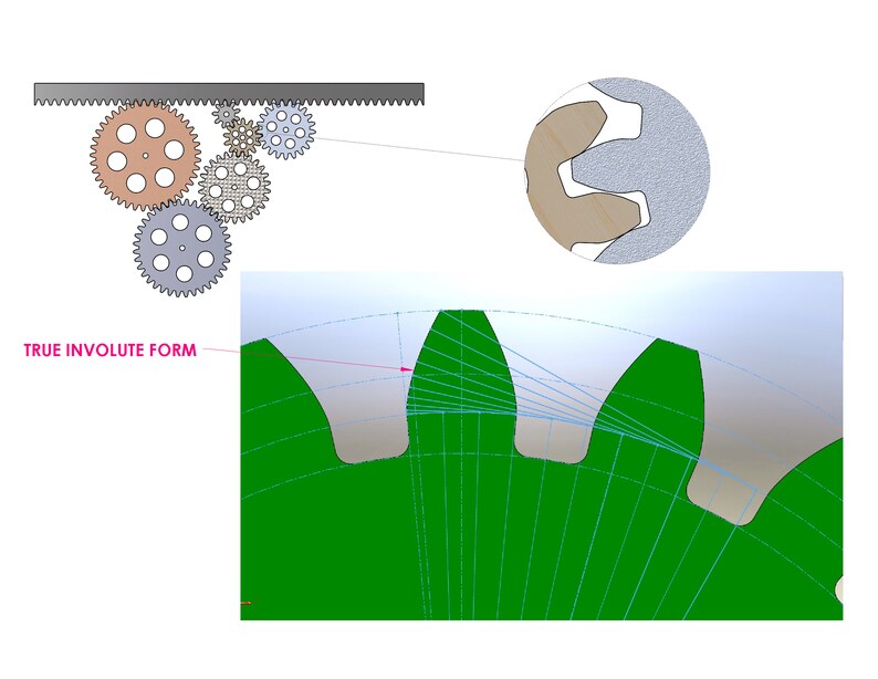 May include: A diagram showing the true involute form of a gear tooth. The tooth is green and has a blue outline. The diagram shows the path of the tool that creates the tooth.