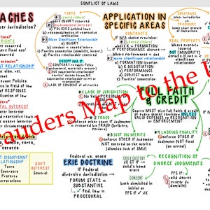 UBE MEE Bar Review Mind Map
