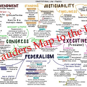 Mappa mentale della revisione della barra UBE MBE