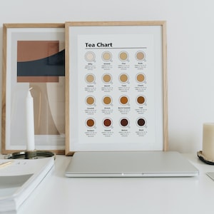 Impresión de ilustraciones de la carta de colores del té / Póster sin marco A5 y A4 / Ilustraciones de tazas de té / Decoración de pared dibujada a mano para cocinas, oficinas y hogar