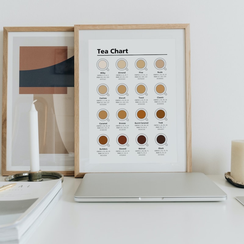 Tea Colers Tea Colour Chart - Etsy UK