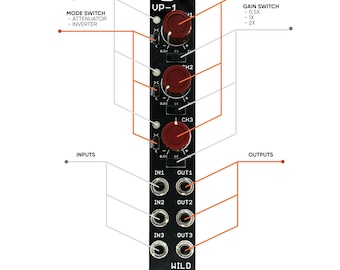 Wildsync VP-1: Procesador de señal CV de sintetizador modular