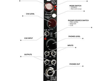 Módulo de salida Eurorack Wildsync OUTMIX: Mezclador estéreo/mono dual