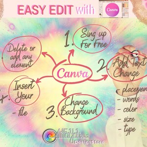 Puede incluir: Un gr&aacute;fico colorido con una gu&iacute;a paso a paso sobre c&oacute;mo editar im&aacute;genes usando Canva. Los pasos incluyen registrarse para una cuenta gratuita, agregar texto, cambiar el fondo, insertar tu propio archivo y eliminar o agregar elementos.