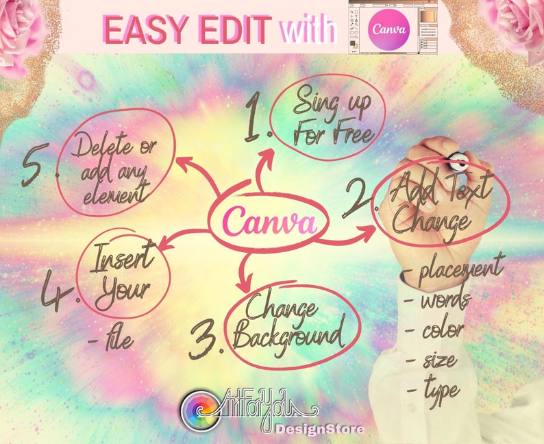 Puede incluir: Un gr&aacute;fico colorido con una gu&iacute;a paso a paso sobre c&oacute;mo editar im&aacute;genes usando Canva. Los pasos incluyen registrarse para una cuenta gratuita, agregar texto, cambiar el fondo, insertar tu propio archivo y eliminar o agregar elementos.