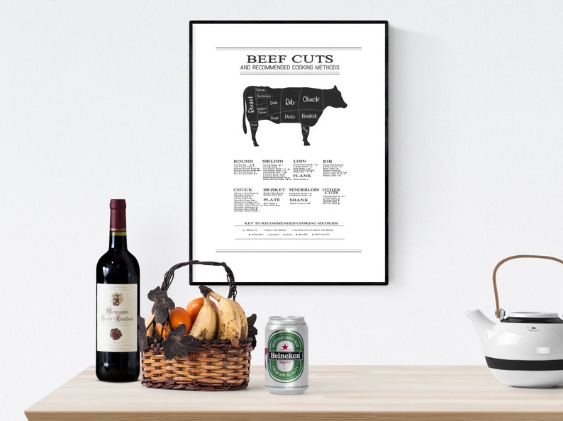 Beef Cuts Poster, Butcher Print, Digital Download, Beef Cuts Printable